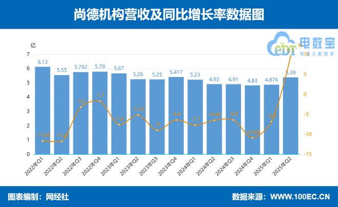 成人教育“老大哥”尚德机构被国家机构通报隐私失守问题何解?(图5)