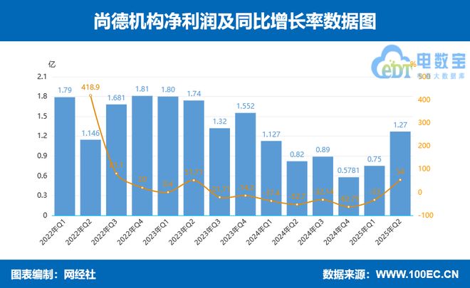 成人教育“老大哥”尚德机构被国家机构通报隐私失守问题何解?(图6)
