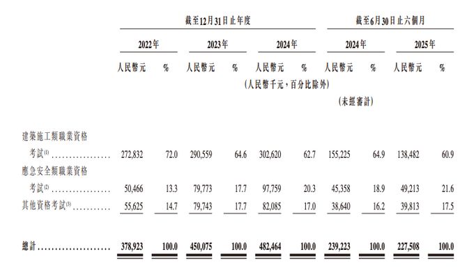 嗨学网陷增长困局：上半年收入下滑53%经营现金流“亮红灯”(图1)