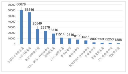 中消协:第三季度共受理消费者投诉536761件(图5)