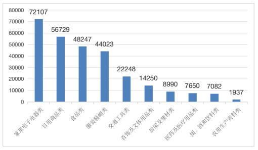 中消协:第三季度共受理消费者投诉536761件(图3)