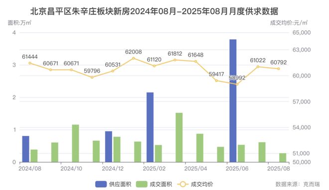 聚焦：中海·未来之境售楼处电话售楼处北京房天下(图3)