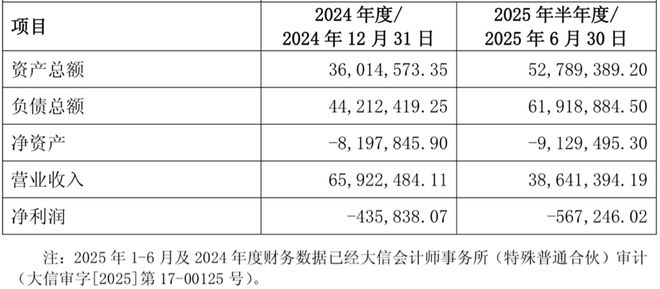 4董事弃权上交所问询昂立教育溢价5倍收亏损公司？(图2)