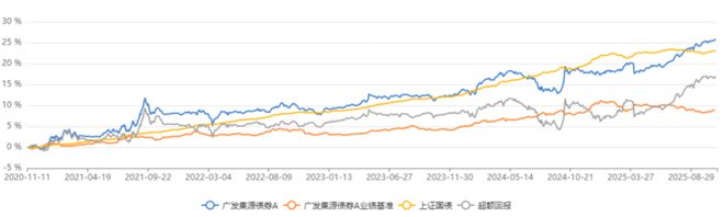 当前时点“确定性”才是最稀缺的!(图1)