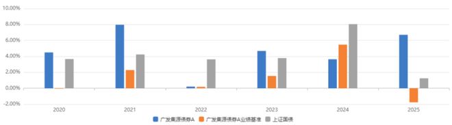 当前时点“确定性”才是最稀缺的!(图2)