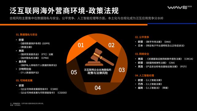 《2025中国泛互联网出海洞察》｜霞光智库×SensorTower(图3)