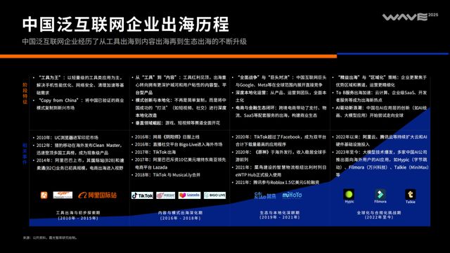 《2025中国泛互联网出海洞察》｜霞光智库×SensorTower(图4)
