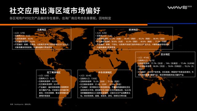 《2025中国泛互联网出海洞察》｜霞光智库×SensorTower(图6)