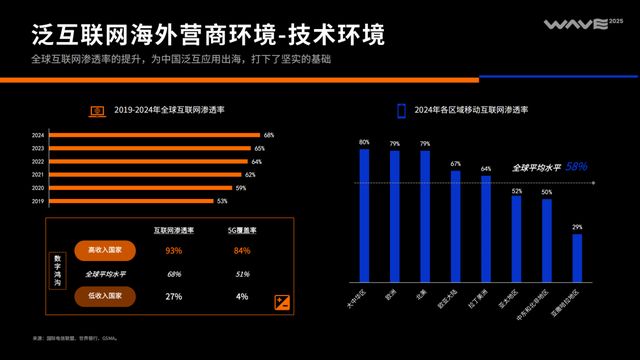 《2025中国泛互联网出海洞察》｜霞光智库×SensorTower(图2)
