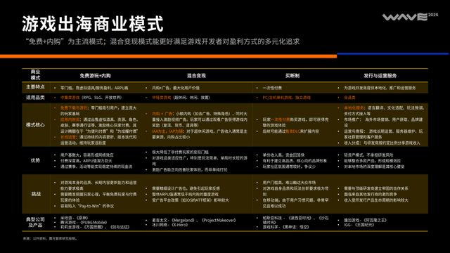 《2025中国泛互联网出海洞察》｜霞光智库×SensorTower(图19)