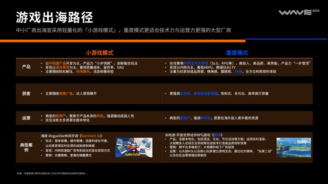 《2025中国泛互联网出海洞察》｜霞光智库×SensorTower(图18)