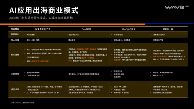 《2025中国泛互联网出海洞察》｜霞光智库×SensorTower(图24)