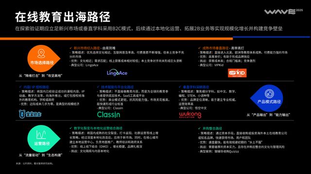 《2025中国泛互联网出海洞察》｜霞光智库×SensorTower(图28)