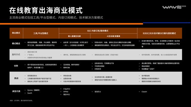 《2025中国泛互联网出海洞察》｜霞光智库×SensorTower(图29)