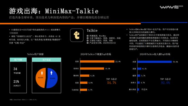 《2025中国泛互联网出海洞察》｜霞光智库×SensorTower(图37)