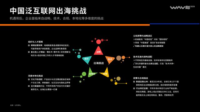 《2025中国泛互联网出海洞察》｜霞光智库×SensorTower(图42)