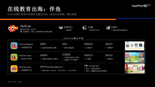 《2025中国泛互联网出海洞察》｜霞光智库×SensorTower(图40)