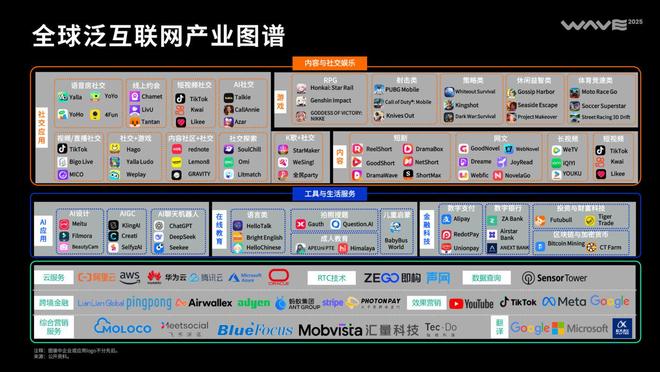 2025中国泛互联网出海洞察(图4)