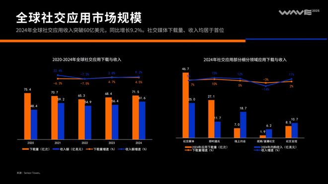 2025中国泛互联网出海洞察(图6)