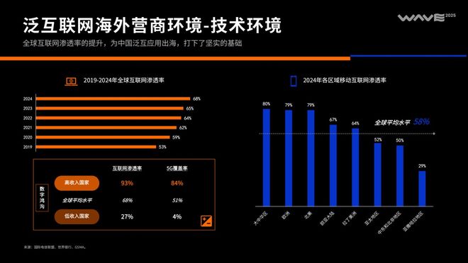 2025中国泛互联网出海洞察(图1)