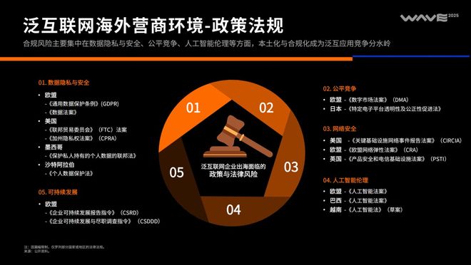 2025中国泛互联网出海洞察(图2)