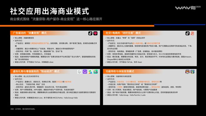 2025中国泛互联网出海洞察(图8)