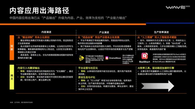 2025中国泛互联网出海洞察(图12)