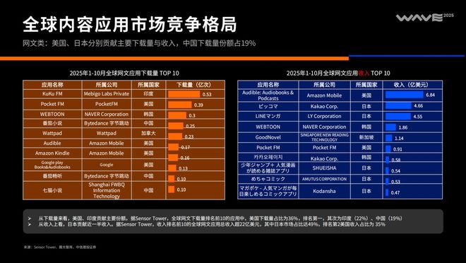 2025中国泛互联网出海洞察(图15)