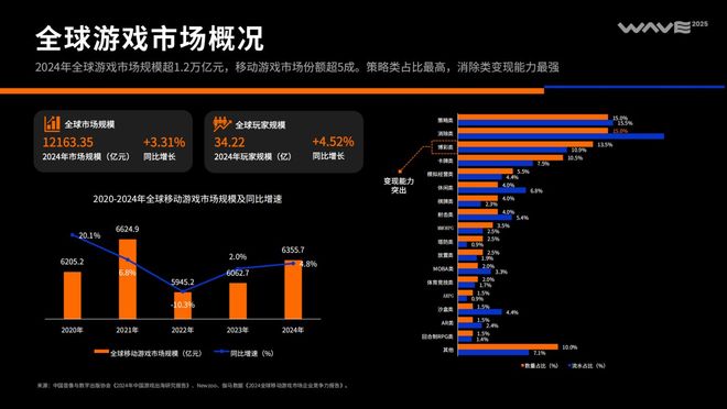 2025中国泛互联网出海洞察(图17)
