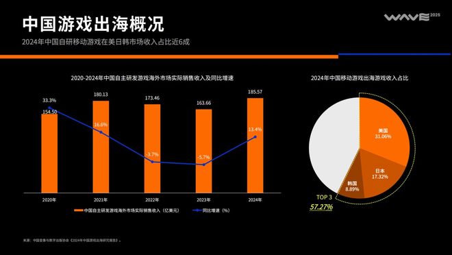 2025中国泛互联网出海洞察(图18)