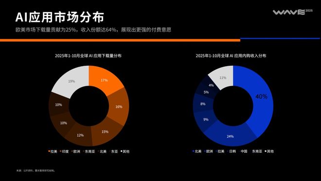 2025中国泛互联网出海洞察(图24)