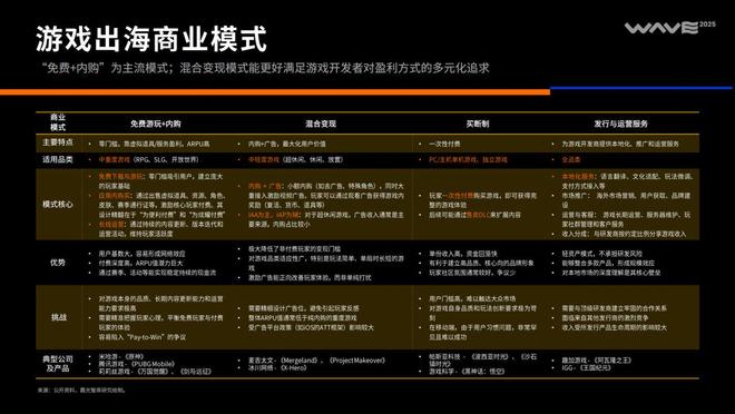 2025中国泛互联网出海洞察(图20)