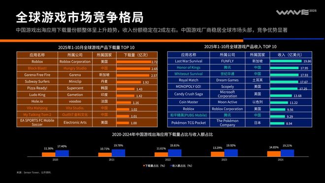 2025中国泛互联网出海洞察(图21)