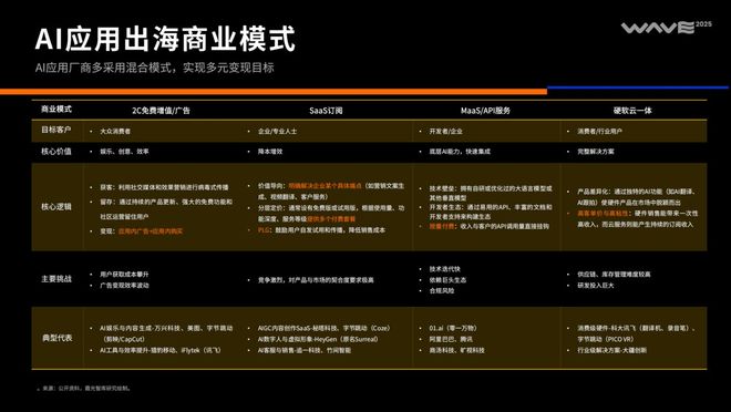 2025中国泛互联网出海洞察(图25)