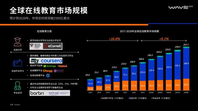 2025中国泛互联网出海洞察(图28)