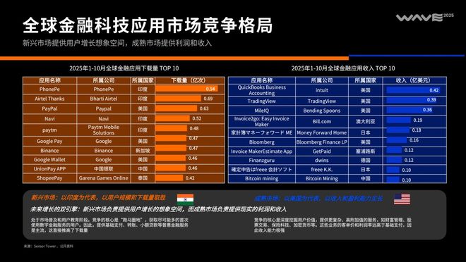 2025中国泛互联网出海洞察(图36)