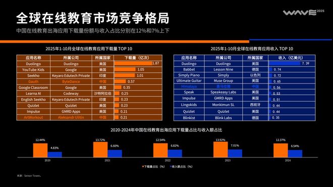 2025中国泛互联网出海洞察(图31)