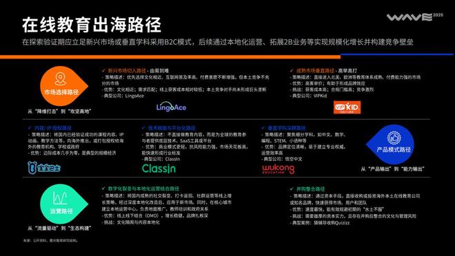 2025中国泛互联网出海洞察(图29)