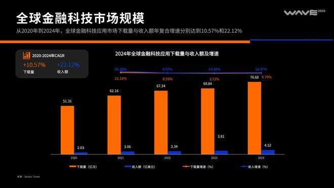 2025中国泛互联网出海洞察(图33)