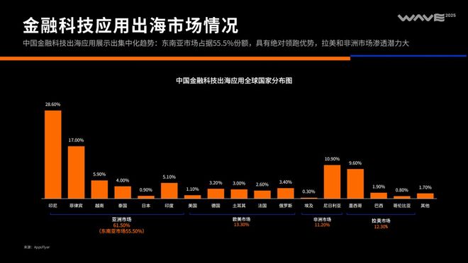2025中国泛互联网出海洞察(图34)