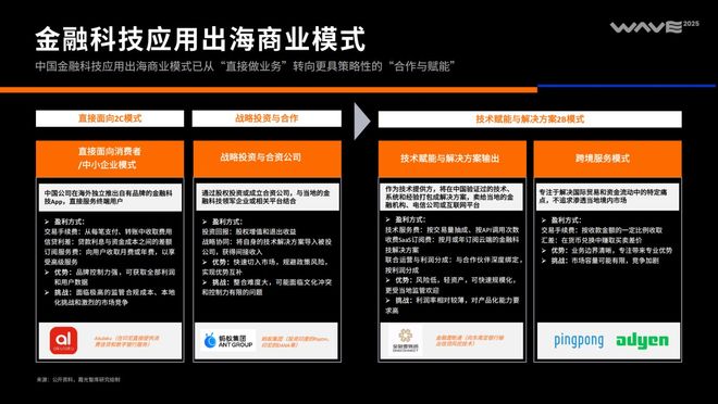 2025中国泛互联网出海洞察(图35)