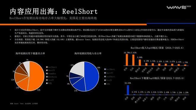 2025中国泛互联网出海洞察(图41)