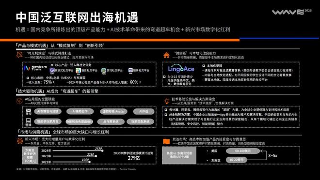 2025中国泛互联网出海洞察(图43)
