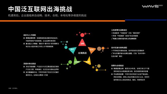 2025中国泛互联网出海洞察(图44)