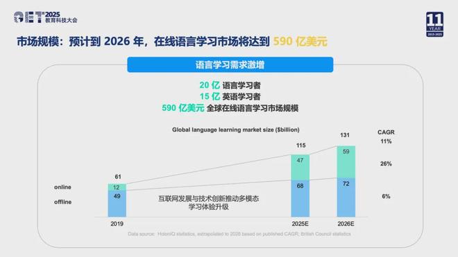 从Duolingo到AIAgent：中国教育人如何重写语言学习(图4)