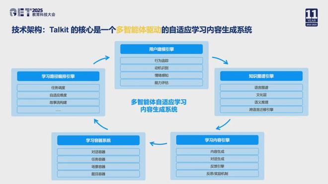 从Duolingo到AIAgent：中国教育人如何重写语言学习(图5)