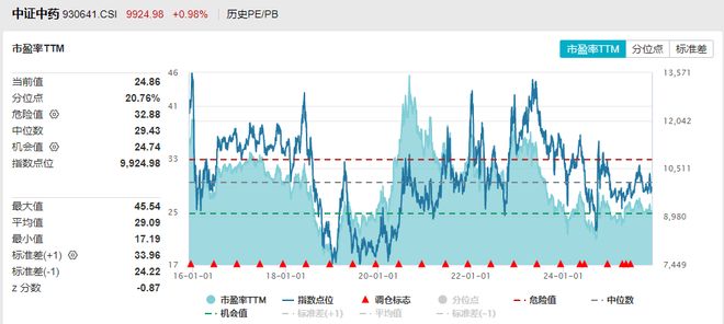 流感进入高峰期抗流感中药销量大增！以岭药业中药创新药首发！规模领先的ETF(560080)放量收涨近1%最新单日“吸金”超2400万！(图3)