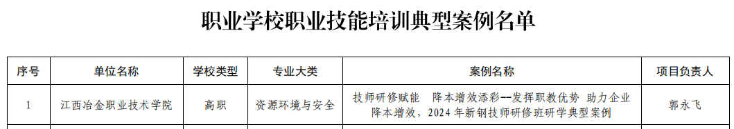 江西冶金职业技术学院“一案一课”获教育部全国推介(图1)