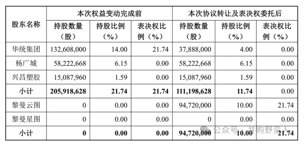 高乐股份：90后花9亿元以“协议转让+定增”收购看市场共识ST公司价值几何？(图1)
