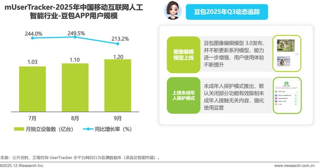 2025年Q3中国移动互联网流量季度报告(图20)